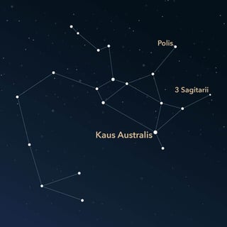 Picture of Sagittarius