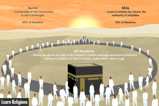 Picture of Shia Islam
