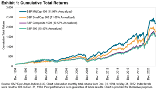 Picture of S&P 400