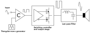 Picture of Class-D amplifier