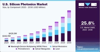 Picture of Silicon photonics