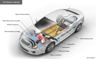 Picture of battery electric vehicle