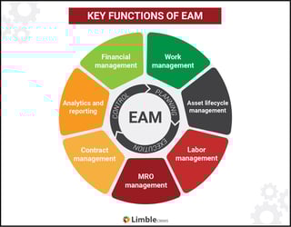 Picture of Enterprise asset management