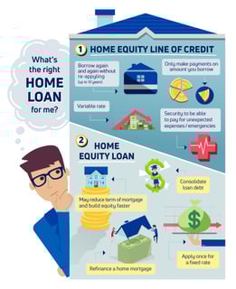 Picture of Home equity loan