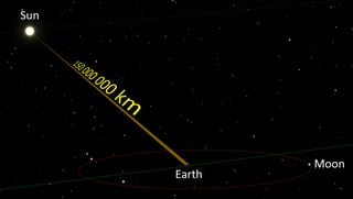 Picture of Speed of light