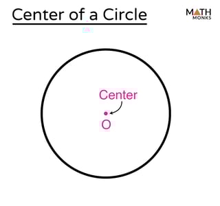 Picture of Center