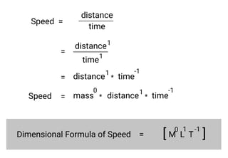 Picture of Speed