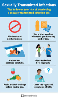 Picture of sexually transmitted disease
