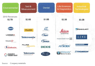 Picture of Danaher Corporation