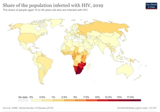 Picture of Epidemiology of HIV/AIDS