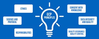 Picture of Good clinical practice