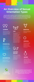 Picture of Sexual orientation