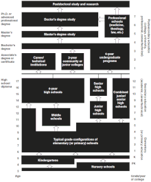 Picture of Secondary education