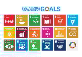 Picture of Sustainable development