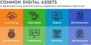 Picture of Digital asset