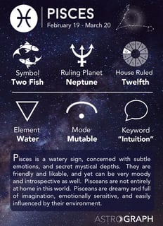 Picture of Pisces