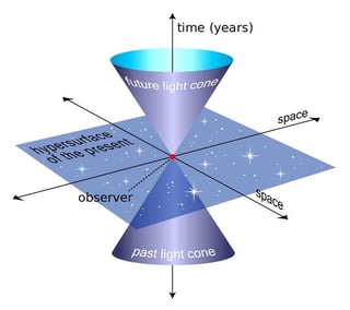 Picture of Time