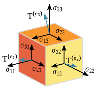 Picture of Tensor