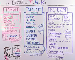 Picture of Hebrew Bible
