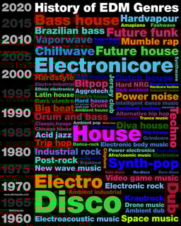 Picture of Techno