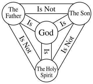 Picture of Trinity