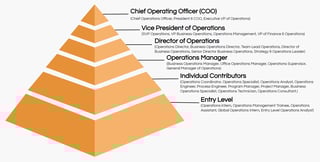 Picture of General manager