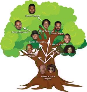Picture of Wayans family