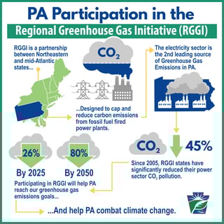 Picture of Regional Greenhouse Gas Initiative