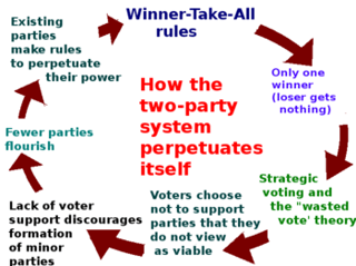 Picture of Two-party system