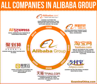 Picture of Alibaba Group