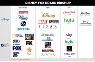 Picture of The Walt Disney Company India