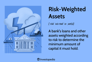 Picture of Risk-weighted asset