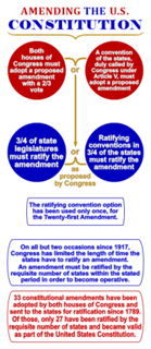 Picture of Article Five of the United States Constitution