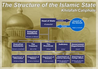 Picture of Islamic state