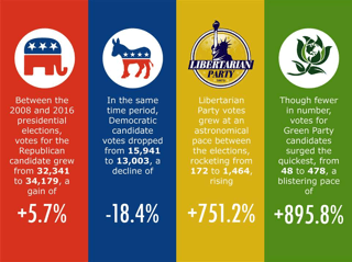 Picture of Libertarian Party