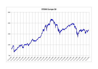 Picture of EURO STOXX 50