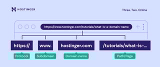 Picture of URL