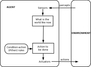 Picture of Intelligent agent