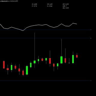 Picture of NASDAQ:APPY
