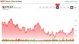 Picture of NASDAQ:MSFT