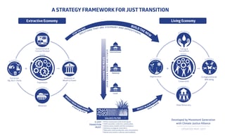 Picture of Just transition