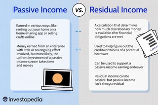 Picture of Passive income