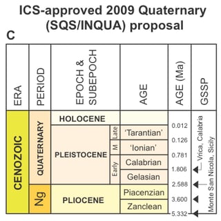 Picture of Late Pleistocene