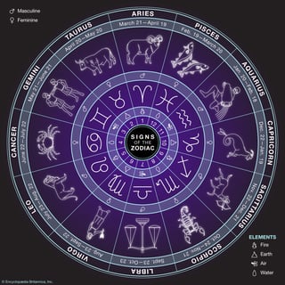 Picture of Zodiac