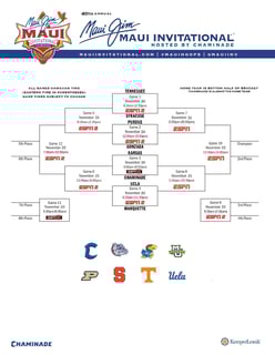 Picture of Maui Invitational Tournament