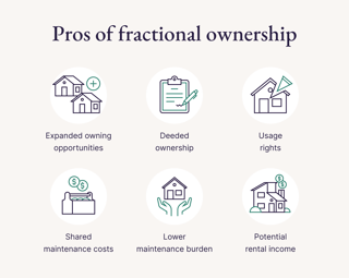 Picture of Fractional ownership