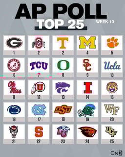 Picture of AP poll