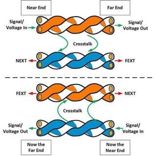 Picture of Crosstalk
