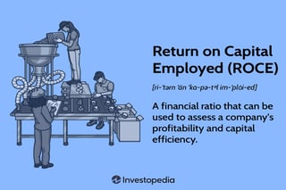 Picture of Return on capital employed