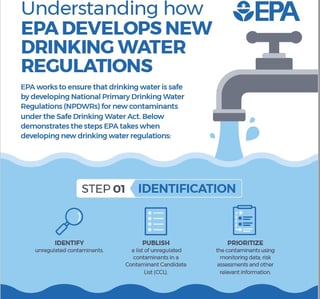 Picture of Safe Drinking Water Act